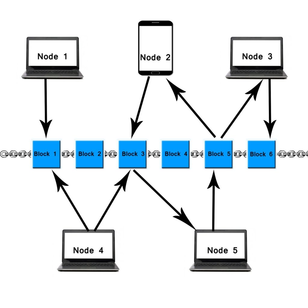 network-of-nodes-blockchainland