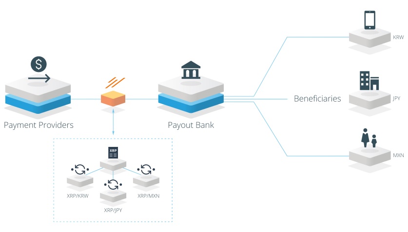 xRapid2-blockchainLand