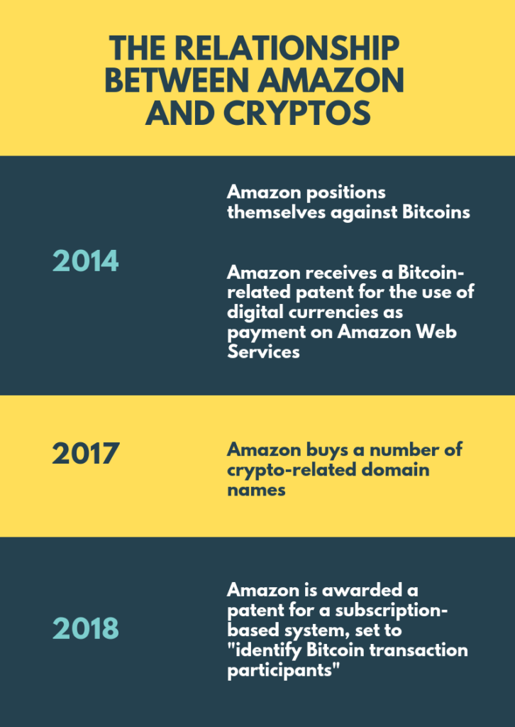 Amazon-bitcoin-BlockchainLand (1)