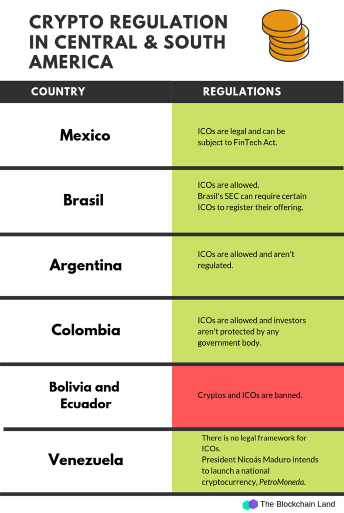 Regulations-SAmerica-BlockchainLand