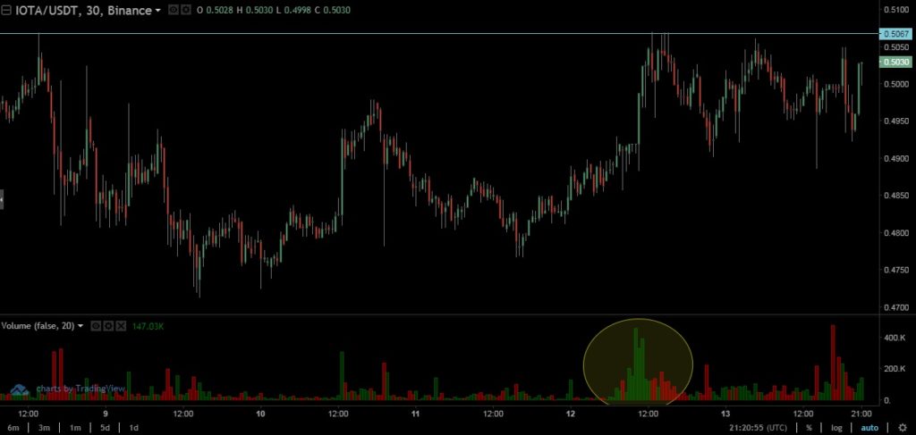 iota-market