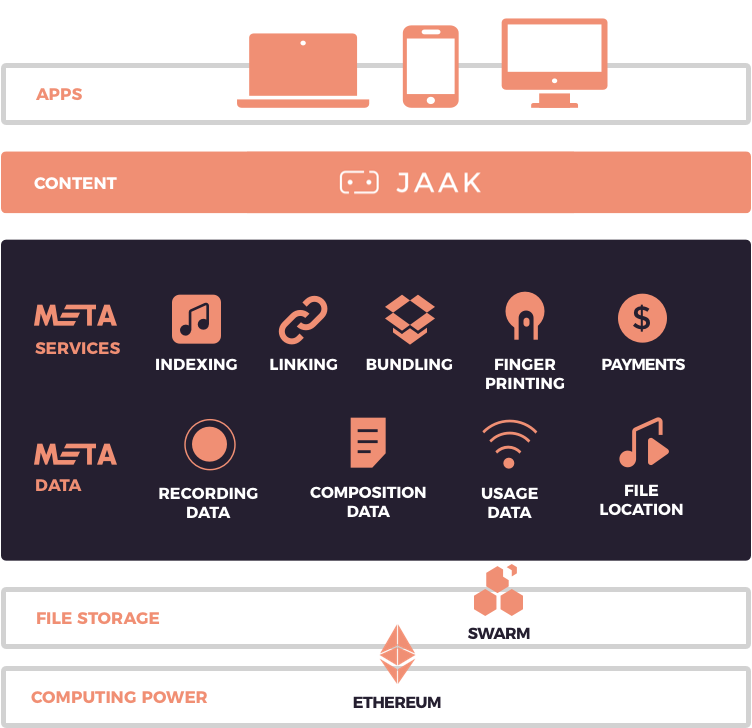 kord-network-jaak