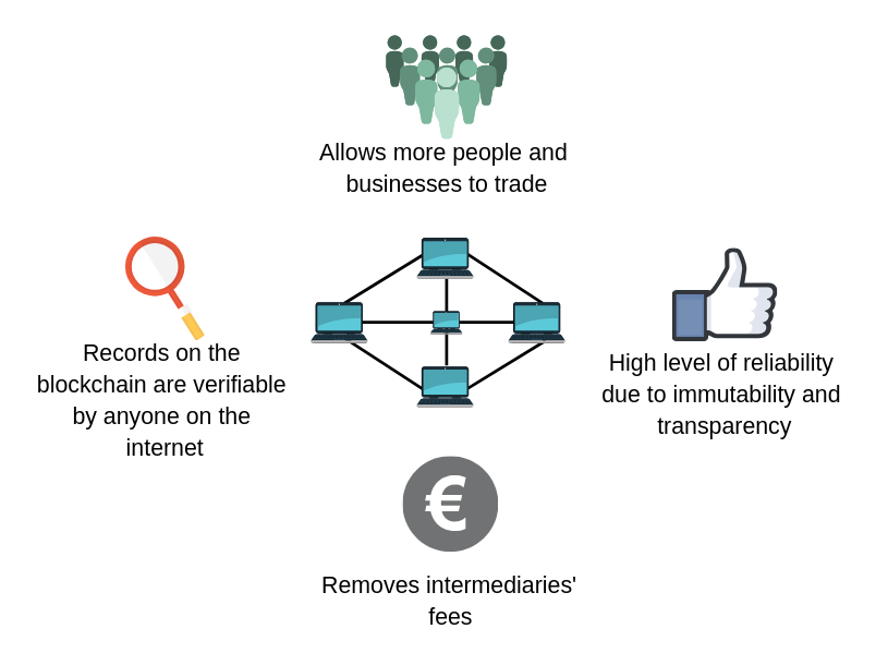 What-is-blockchain-clipart1