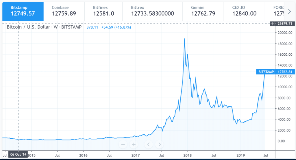 Bitcoin-5y-chart-bitstamp