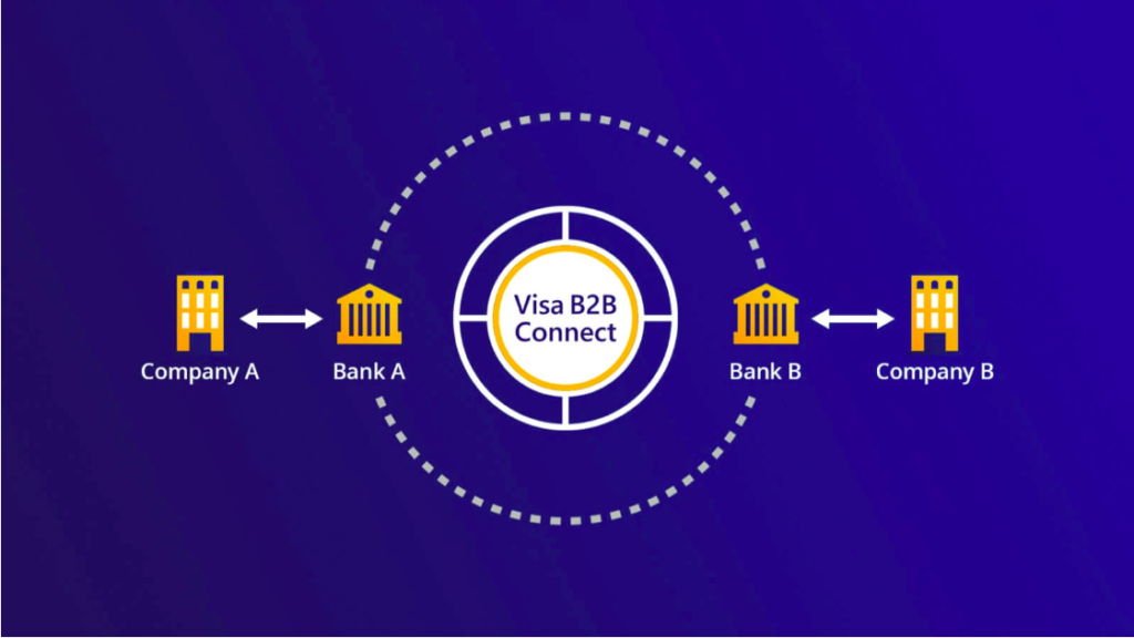 Visa B2B connect