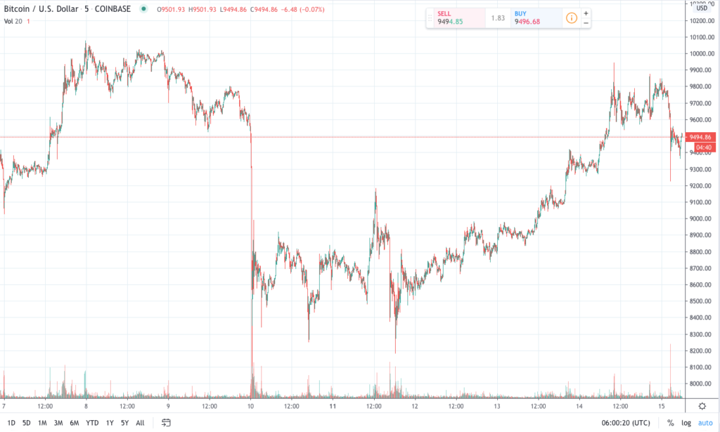 bitcoin-halving-trading-chart-blockchainLand